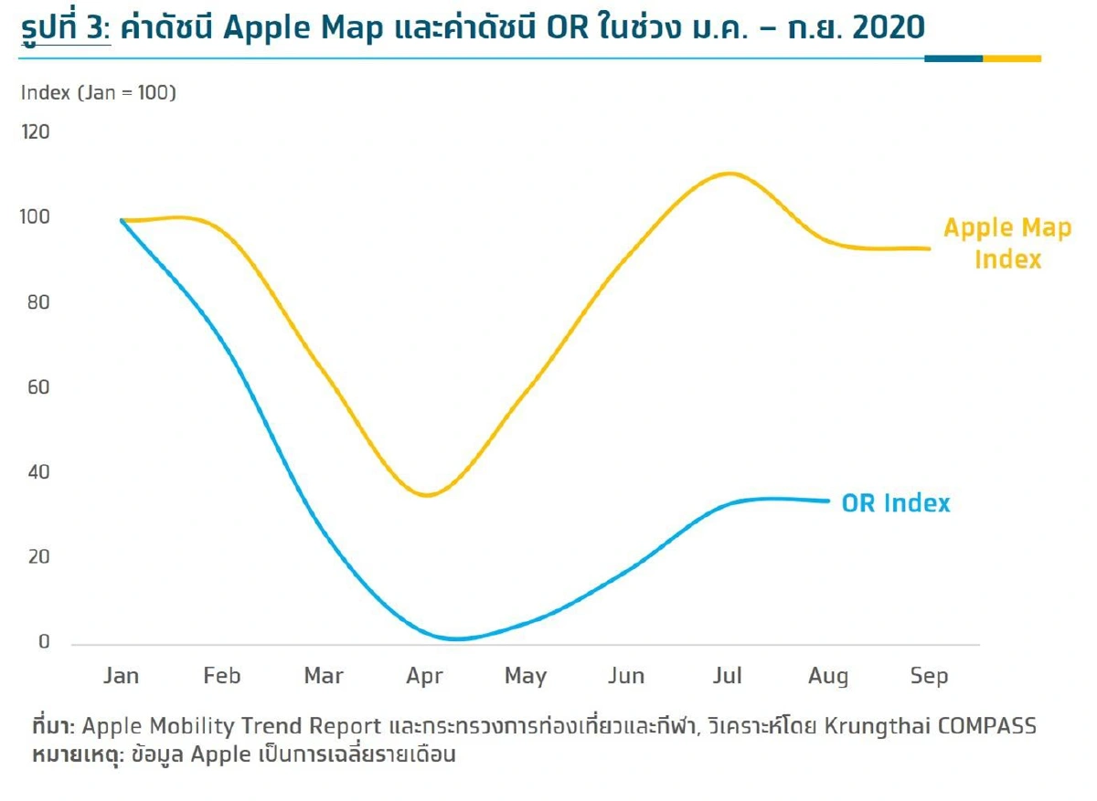 วันหยุด กระตุ้นท่องเที่ยวได้กว่า 1.7 พันล้านบาท