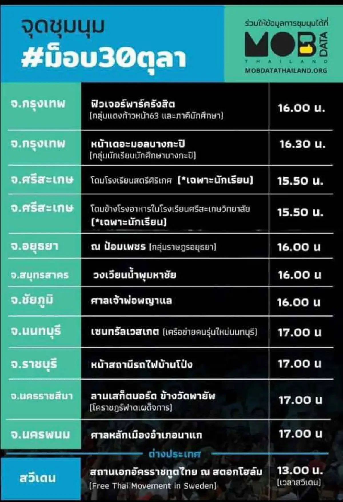 เปิดจุดชุมนุมม็อบ#30ตุลามีหน้าสถานทูตไทยในสวีเดนร่วมด้วย