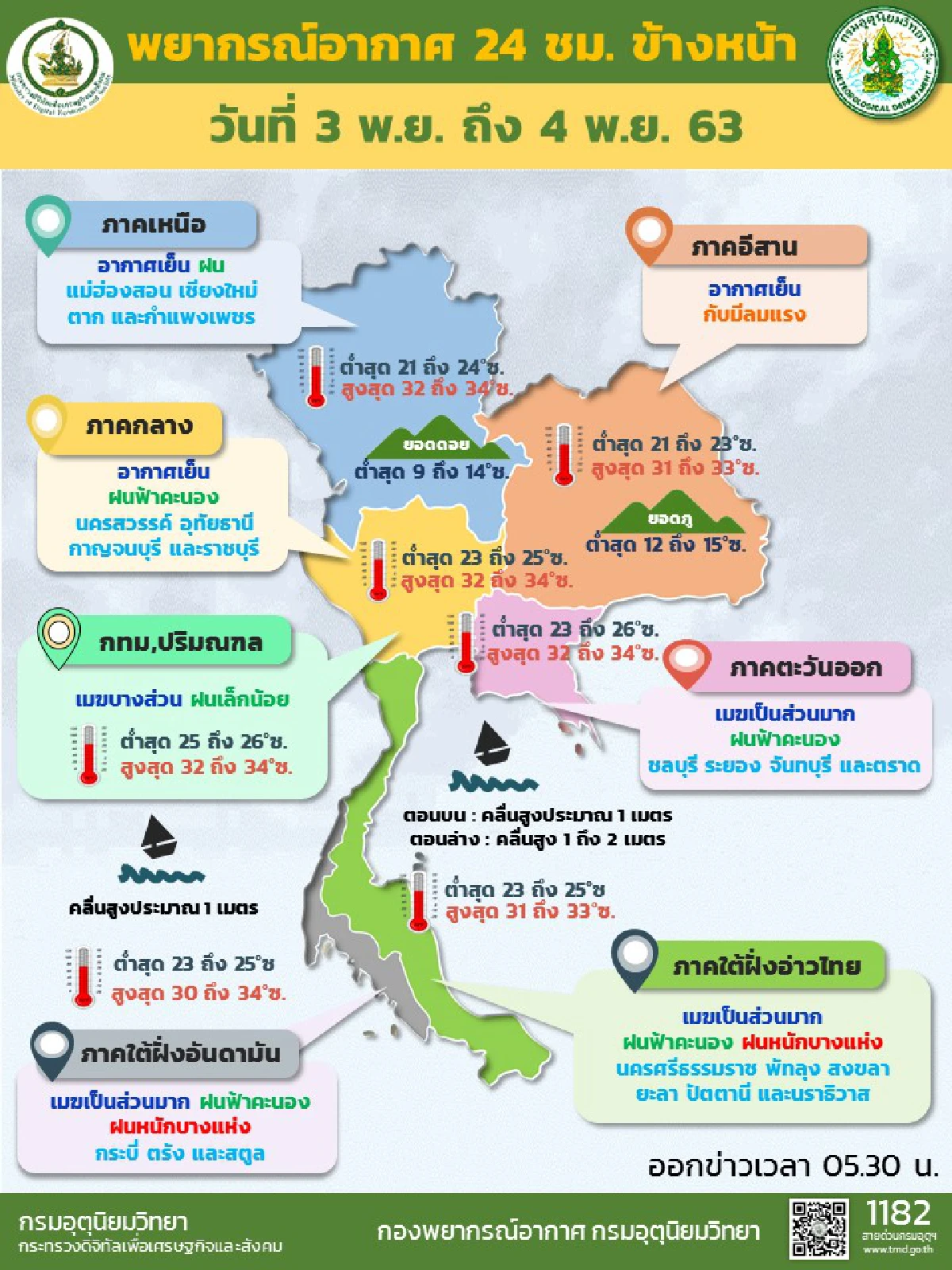 เหนือ-อีสานอากาศเย็น ภาคใต้มีฝนตกหนัก