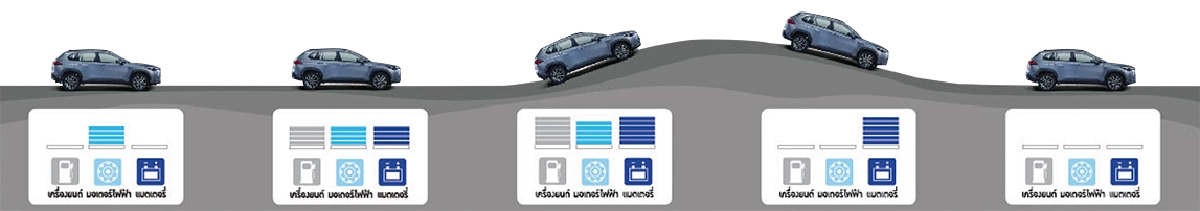 5 เหตุผลที่ทำให้ All-New Toyota Corolla Cross เป็นรถครอบครัวที่ตอบโจทย์ทุกไลฟ์สไตล์การใช้งาน ทั้งในเมืองและนอกเมือง