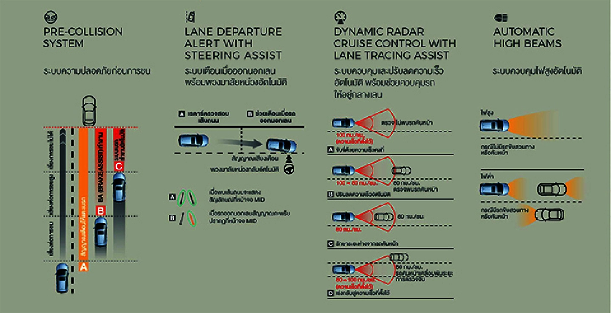 5 เหตุผลที่ทำให้ All-New Toyota Corolla Cross เป็นรถครอบครัวที่ตอบโจทย์ทุกไลฟ์สไตล์การใช้งาน ทั้งในเมืองและนอกเมือง