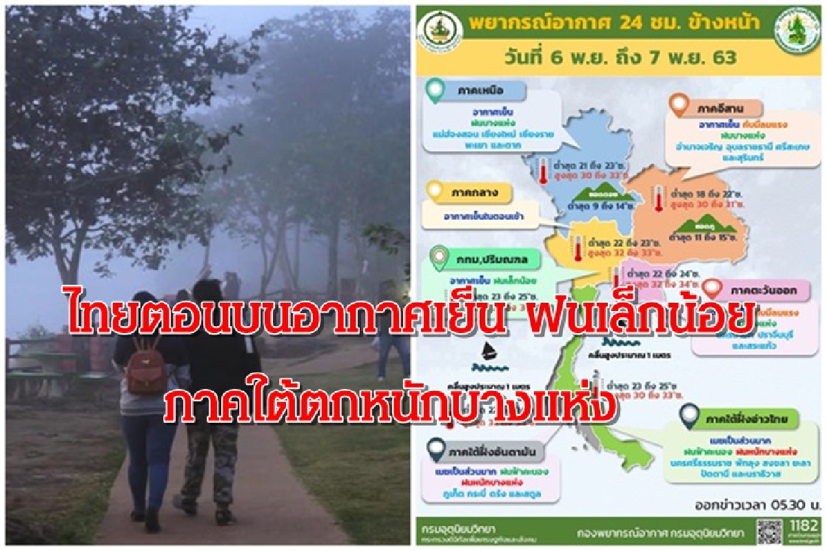 ไทยตอนบนอากาศเย็น ฝนเล็กน้อย ใต้ตกหนักบางแห่ง ไทยตอนบนอากาศเย็น ฝนเล็กน้อย ใต้ตกหนักบางแห่ง