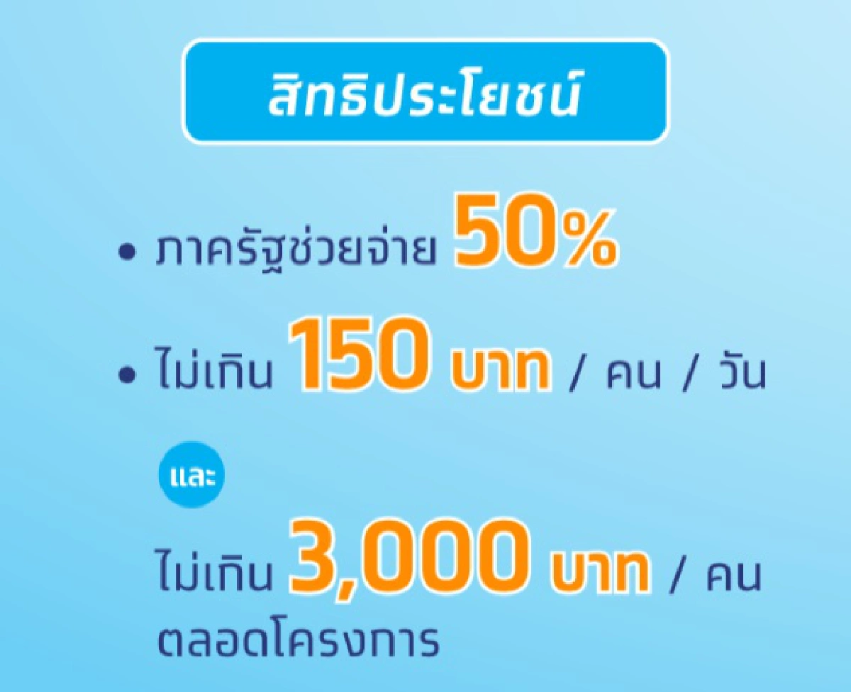 คนละครึ่งแจกเงิน3พัน เปิดจองรอบใหม่11พ.ย.นี้