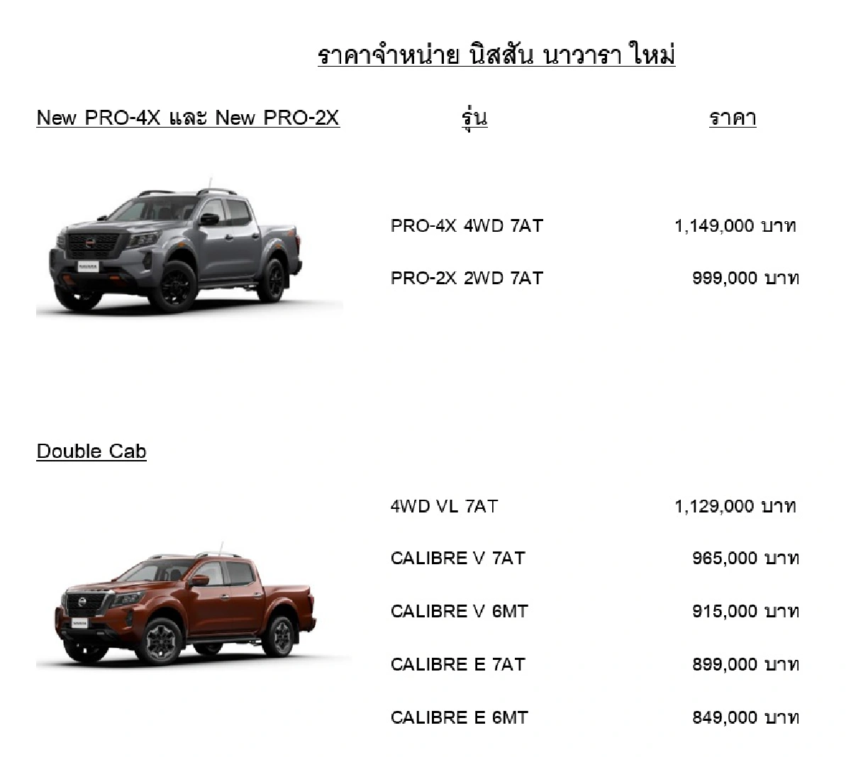 นิสสัน ‘นาวารา ใหม่’ บุกตลาดไทยที่แรกในโลก