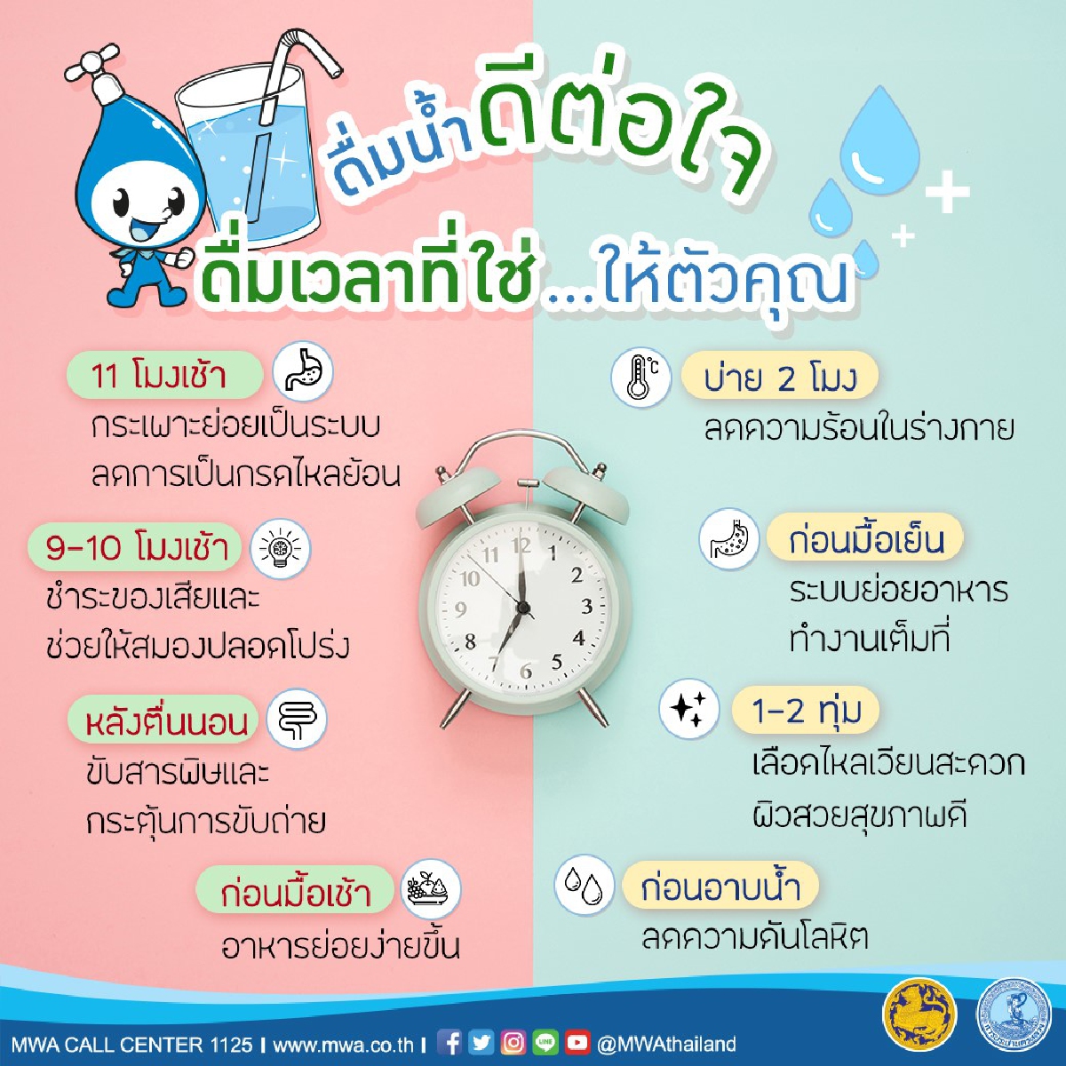ชีวิตดี๊ดี แค่ดื่มน้ำถูกเวลา ชีวิตดี๊ดี แค่ดื่มน้ำถูกเวลา