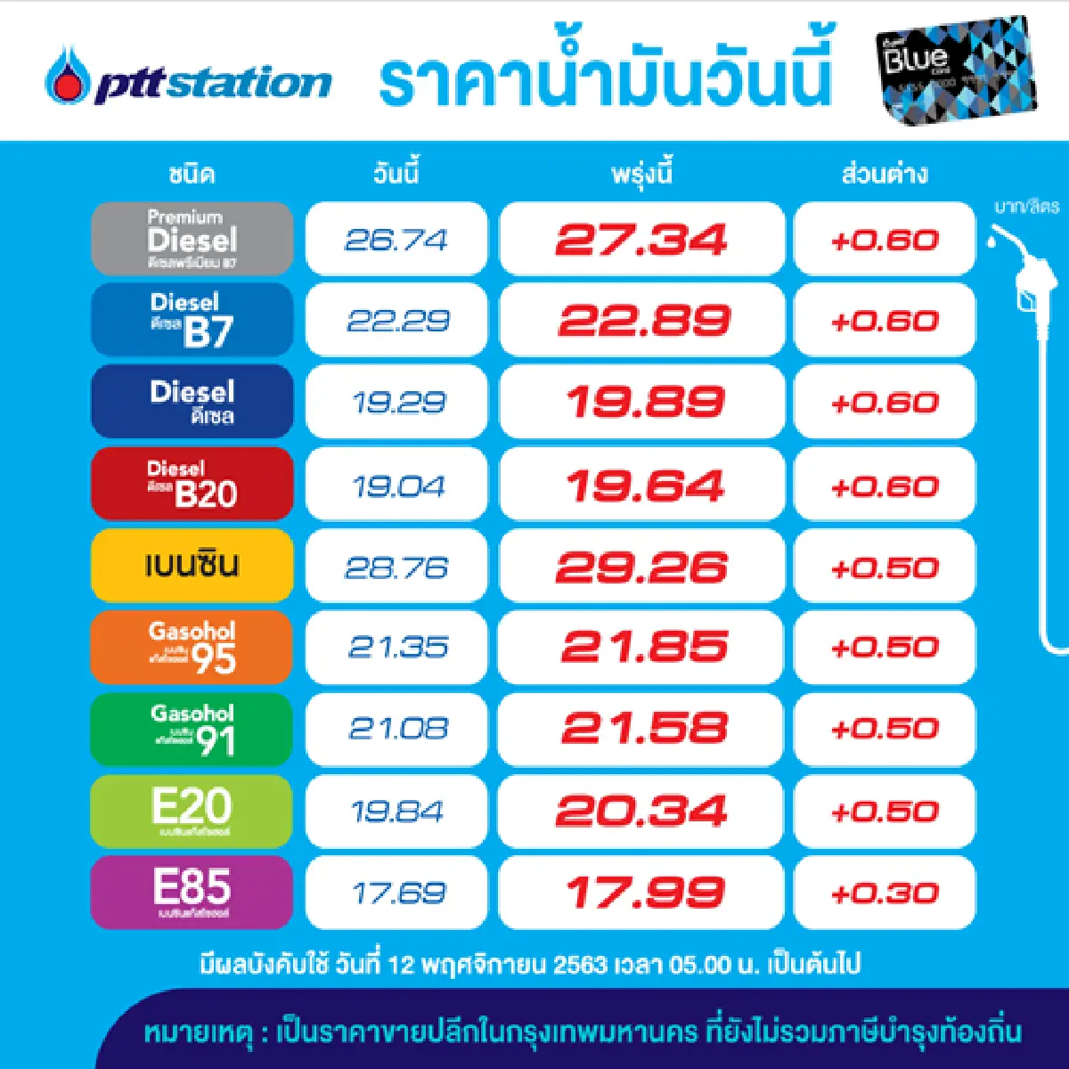 เติมด่วน!!!  พรุ่งนี้น้ำมันขึ้นทุกชนิด 50-60 สต.