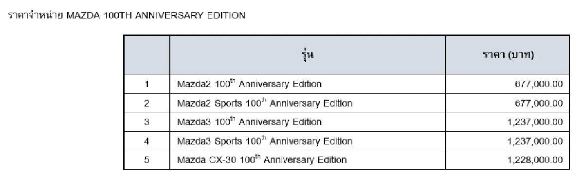 มาสด้าฉลองครบรอบ 100 ปี เผยโฉม 3 รุ่นพิเศษ