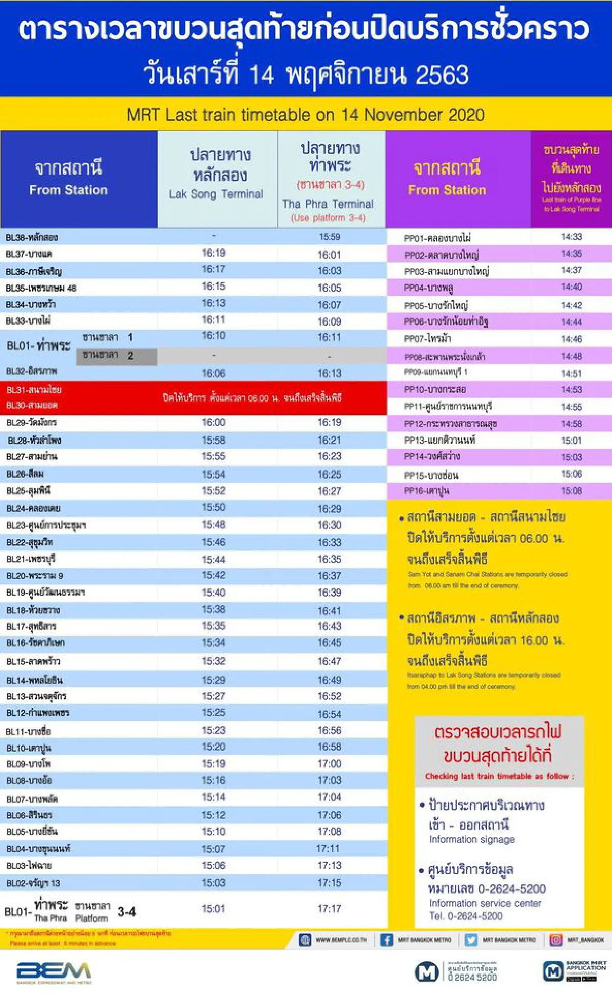 MRTปิดให้บริการชั่วคราว 14 พ.ย.ประกอบพิธีเปิดส่วนต่อขยาย