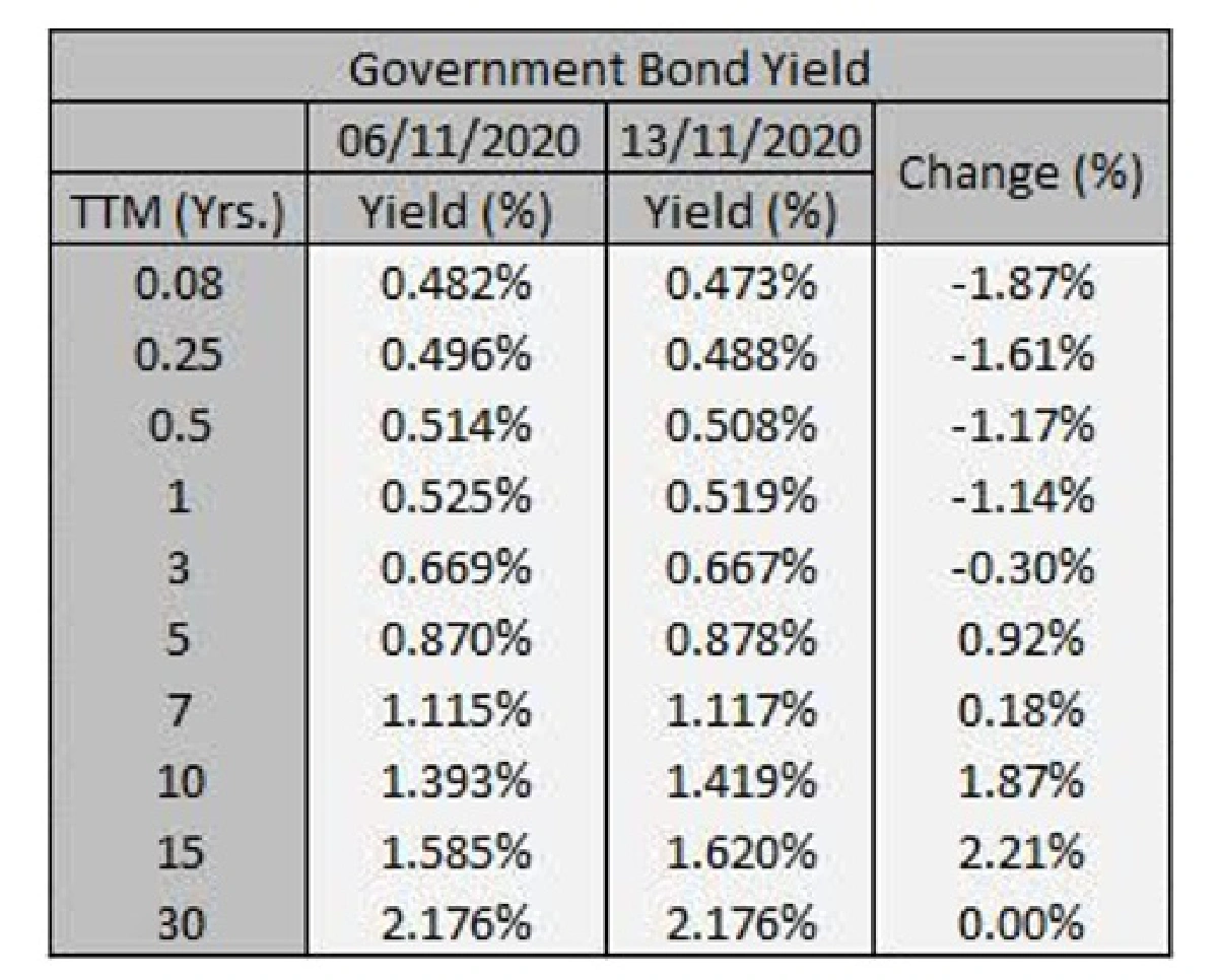 ติดตามจีดีพีไทยไตรมาสที่ 3 และสัญญาณนโยบายการเงินของ ธปท.