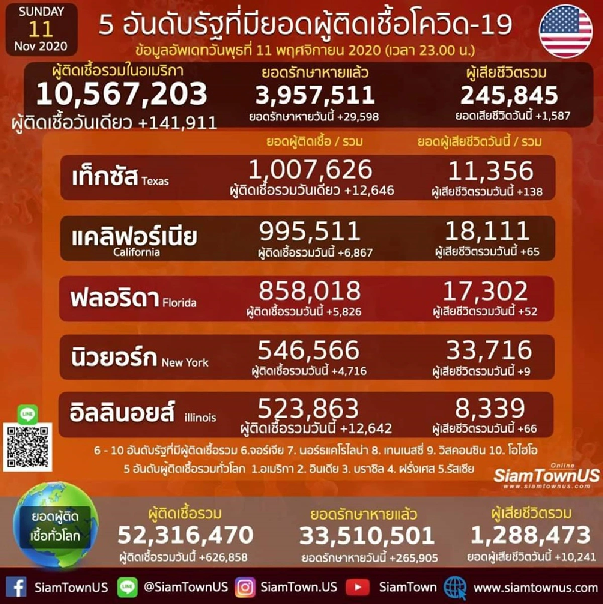 ในปี 2564 เรายังคงต้องอยู่กับมัน...
