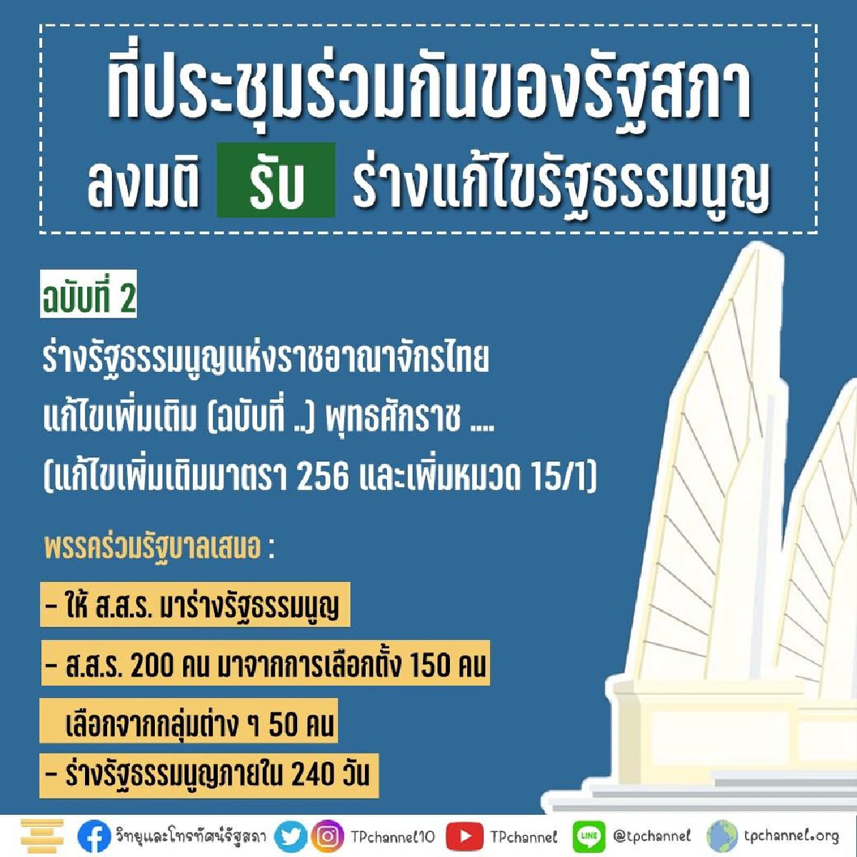 เปิดผลโหวต 7 ร่างแก้ไขรธน. "ส.ส.-ส.ว."ลงมติร่างไหนจำนวนเท่าไหร่?