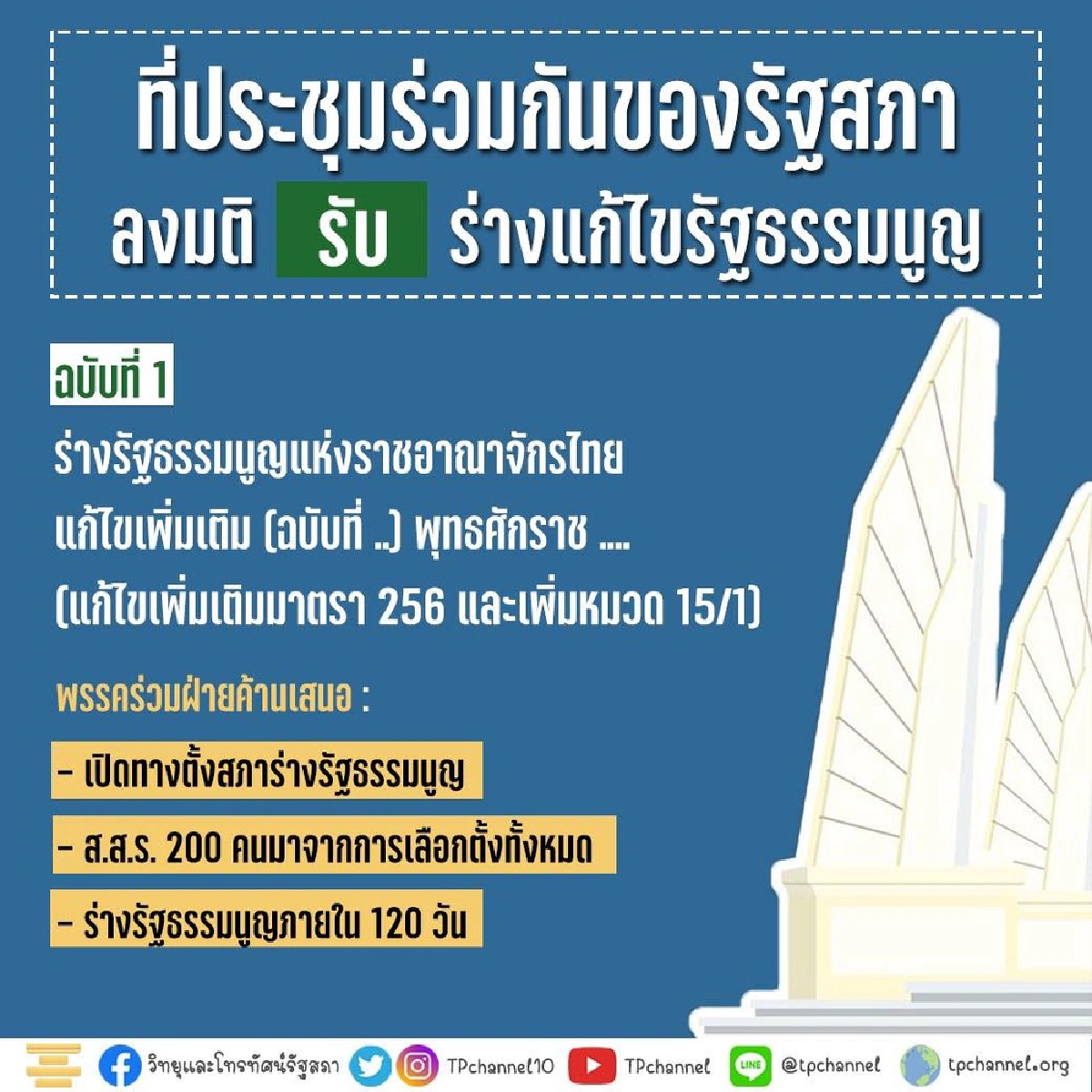 เปิดผลโหวต 7 ร่างแก้ไขรธน. "ส.ส.-ส.ว."ลงมติร่างไหนจำนวนเท่าไหร่?