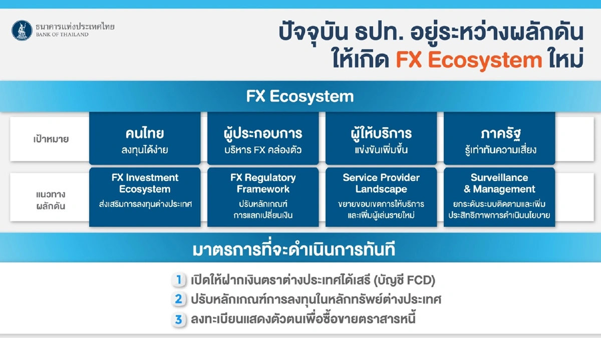 ออกมาตรการชุดใหญ่ดูแลค่าเงินบาท