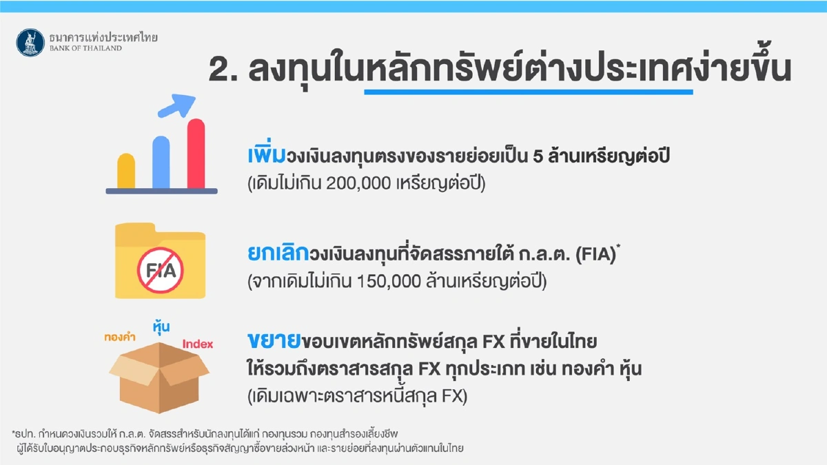 ออกมาตรการชุดใหญ่ดูแลค่าเงินบาท