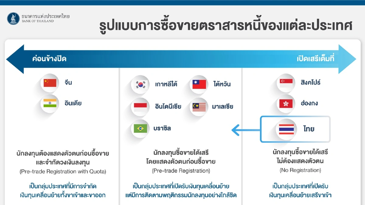 ออกมาตรการชุดใหญ่ดูแลค่าเงินบาท
