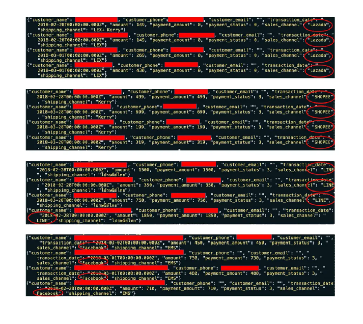 ลาซาด้า ปฎิเสธข้อมูลลูกค้าขายต่างประเทศ รั่วจากระบบ