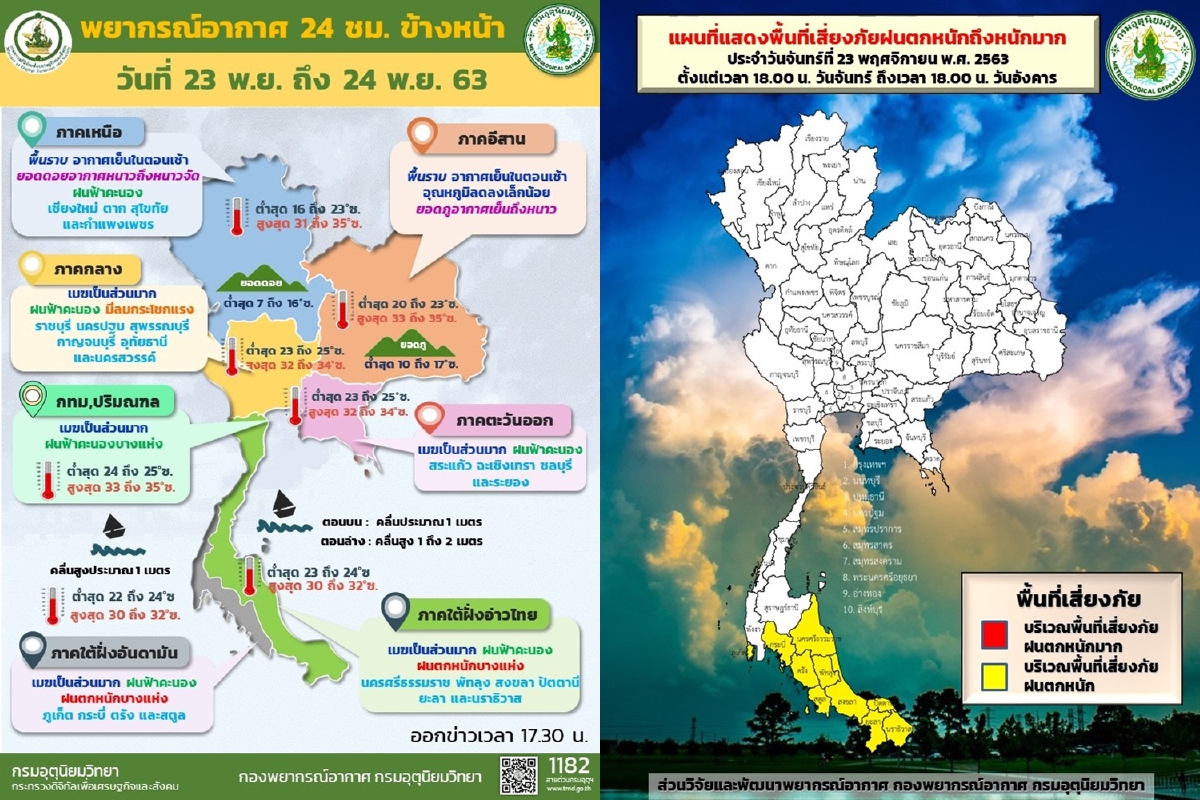 ไทยตอนบนอุณหภูมิลดลงเล็กน้อย ใต้ฝนตกหนักลมกระโชกแรง เตือนป้องกันผลผลิตเกษตรเสียหาย ไทยตอนบนอุณหภูมิลดลงเล็กน้อย ใต้ฝนตกหนักลมกระโชกแรง เตือนป้องกันผลผลิตเกษตรเสียหาย