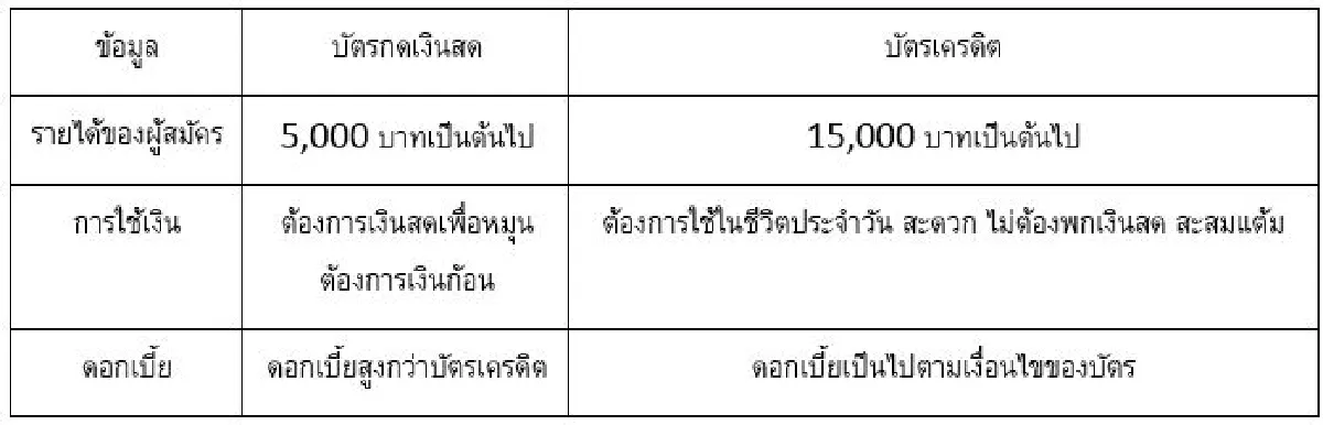เปรียบเทียบให้เห็นชัด ๆ สมัครบัตรกดเงินสดหรือสมัครบัตรเครดิตดี?