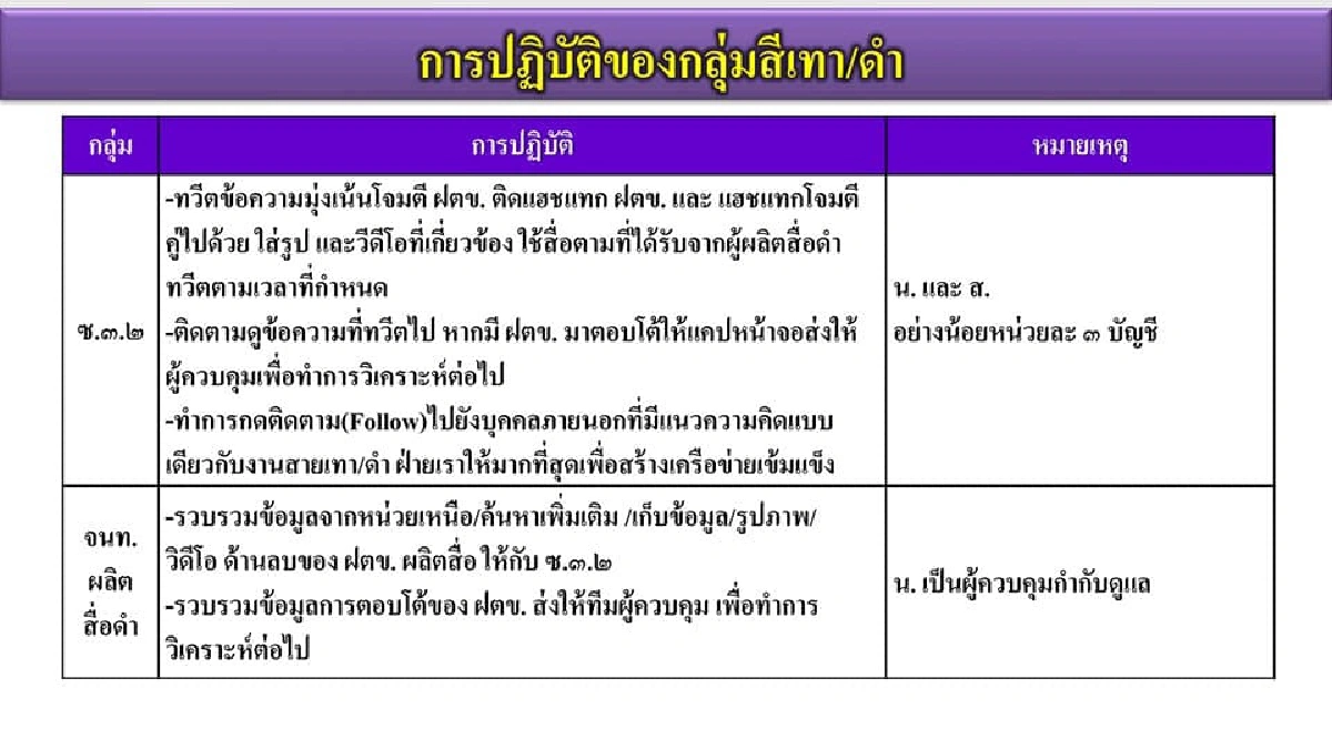 กองทัพบกแจงสอนกำลังพลใช้ทวิตพัฒนางานพีอาร์หน่วย