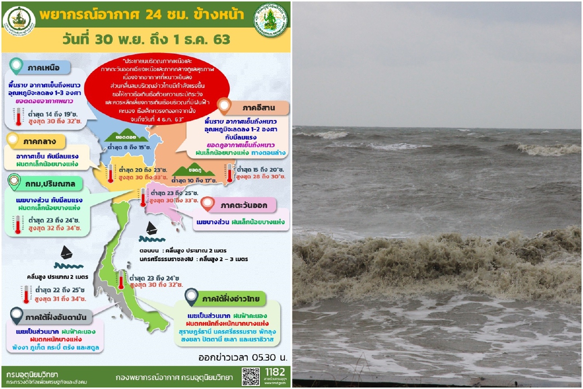 เตือนภาคใต้เจอฝนตกหนัก ระวังน้ำท่วมฉับพลัน เตือนภาคใต้เจอฝนตกหนัก ระวังน้ำท่วมฉับพลัน