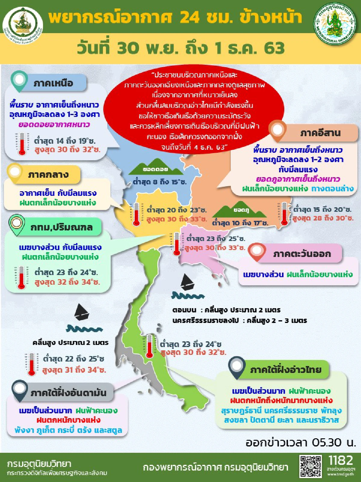 เตือนภาคใต้เจอฝนตกหนัก ระวังน้ำท่วมฉับพลัน