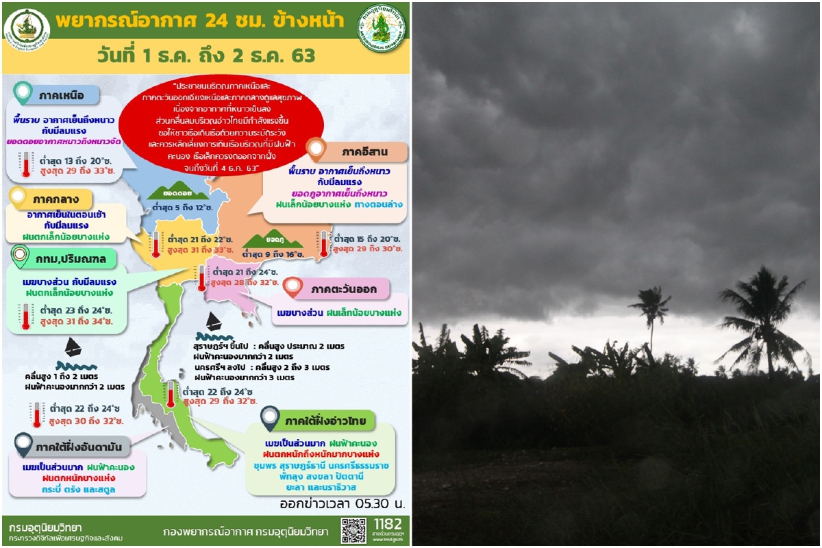 เตือนภาคใต้ฝนตกหนักมากบางแห่ง ระวังน้ำท่วมฉับพลัน เตือนภาคใต้ฝนตกหนักมากบางแห่ง ระวังน้ำท่วมฉับพลัน