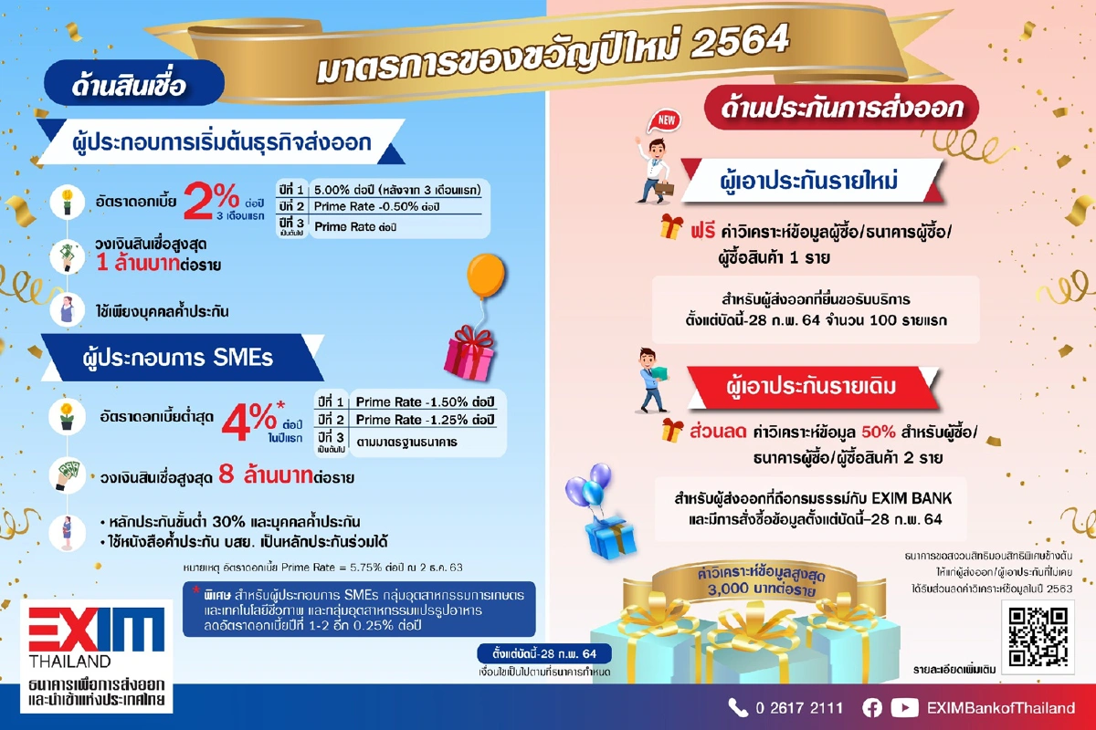 EXIM BANK ออกมาตรการของขวัญปีใหม่