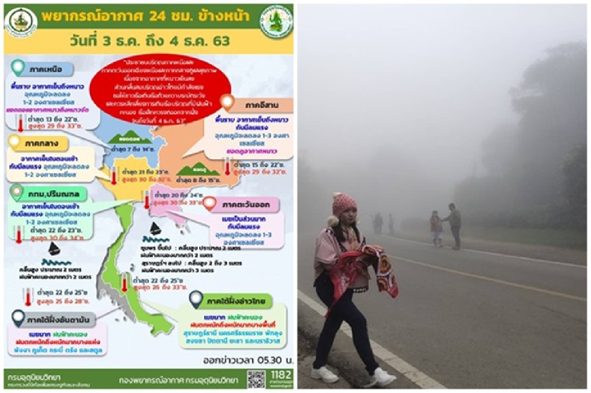 ไทยตอนบนอากาศเย็นลง 1-3 องศา /ใต้ฝนตกหนักมากหลายพื้นที่ ไทยตอนบนอากาศเย็นลง 1-3 องศา /ใต้ฝนตกหนักมากหลายพื้นที่