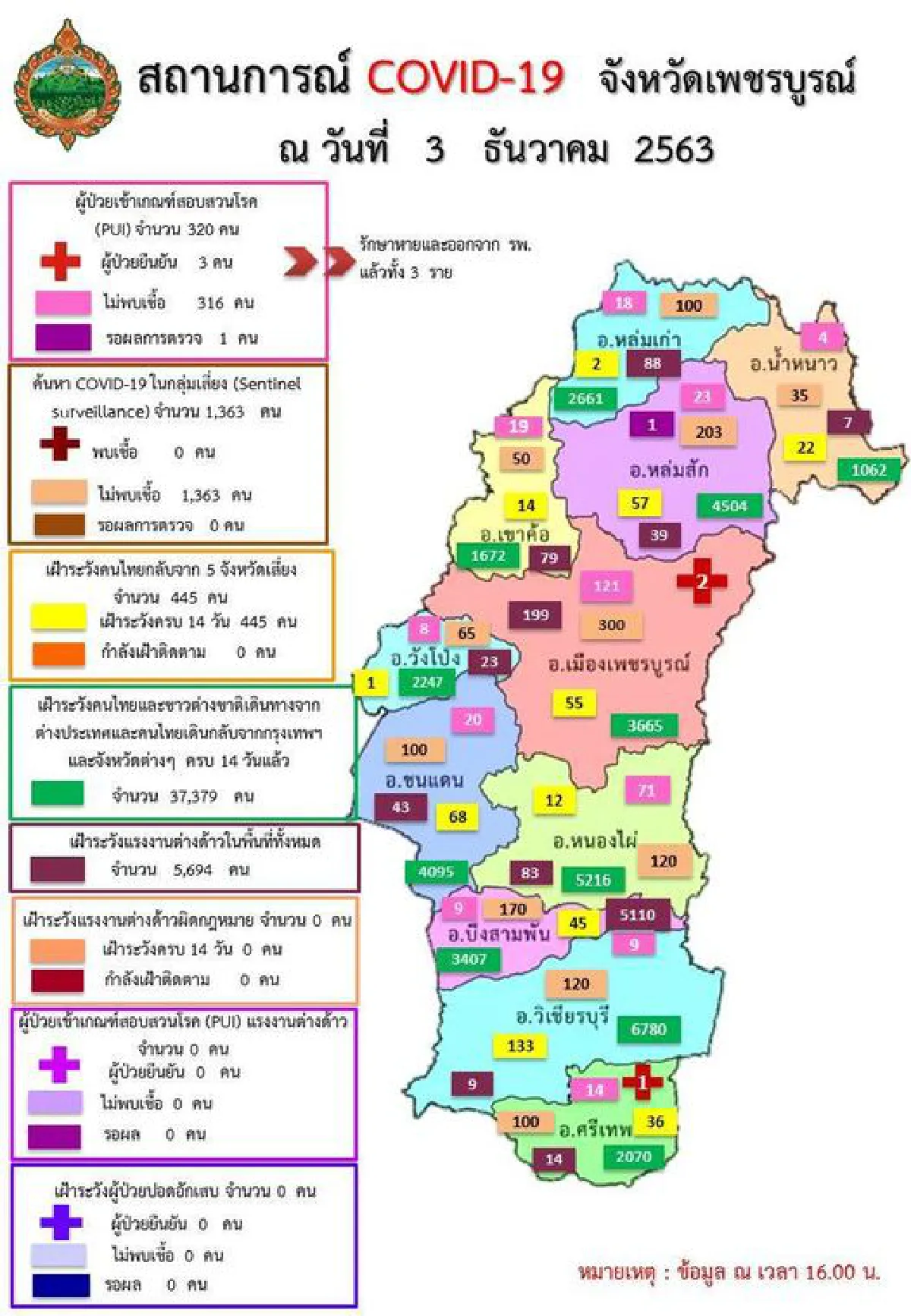 เพชรบูรณ์ตั้งด่าน3จุดคัดกรอง หวั่นโควิดทุบศก.ท่องเที่ยวเขาค้อพัง 