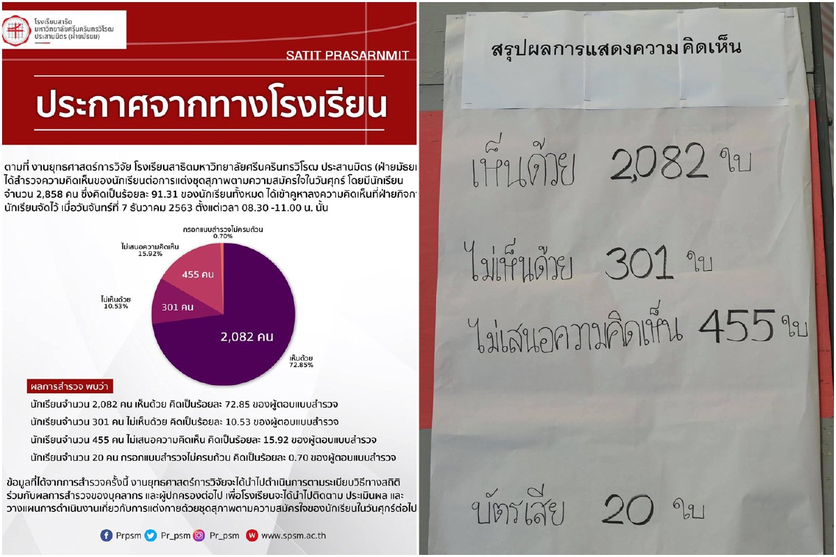 นักเรียนสาธิต มศวโหวตเห็นด้วยแต่งชุดไปรเวทมาเรียนในวันศุกร์ นักเรียนสาธิต มศวโหวตเห็นด้วยแต่งชุดไปรเวทมาเรียนในวันศุกร์