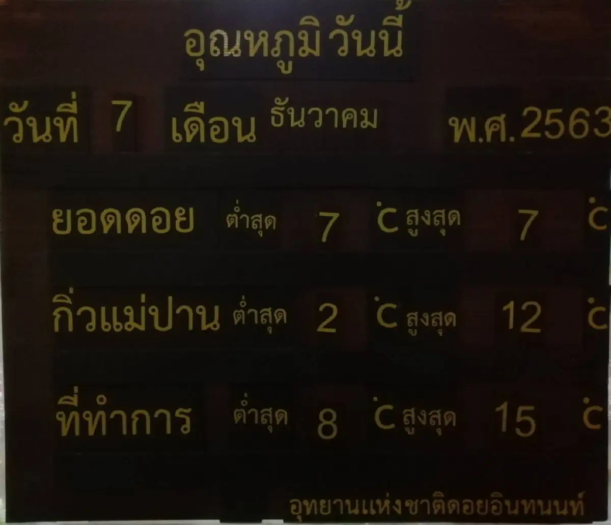 อินทนนท์คึกคักส่งท้ายหยุดยาว อุณหภูมิต่ำสุด 2 องศา