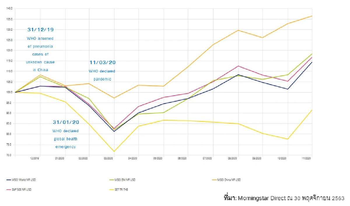 "หุ้นสหรัฐฯ-จีน" ทางเลือกการลงทุนที่เติบโตดีและมีอนาคต