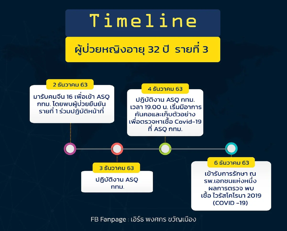 กทม.เผยไทม์ไลน์ 5 บุคลากรการแพทย์ในASQ ติดโควิด
