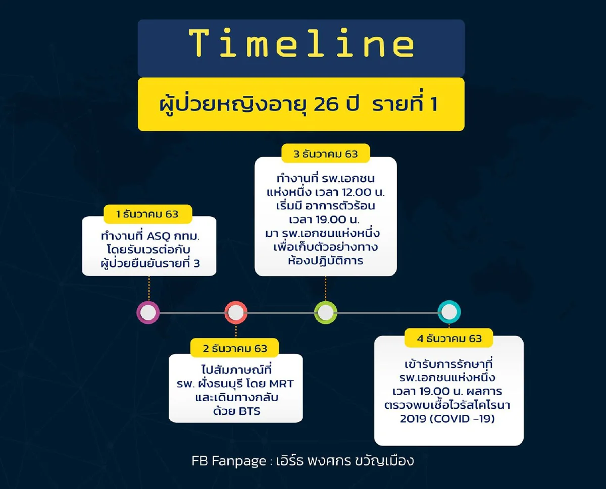 กทม.เผยไทม์ไลน์ 5 บุคลากรการแพทย์ในASQ ติดโควิด
