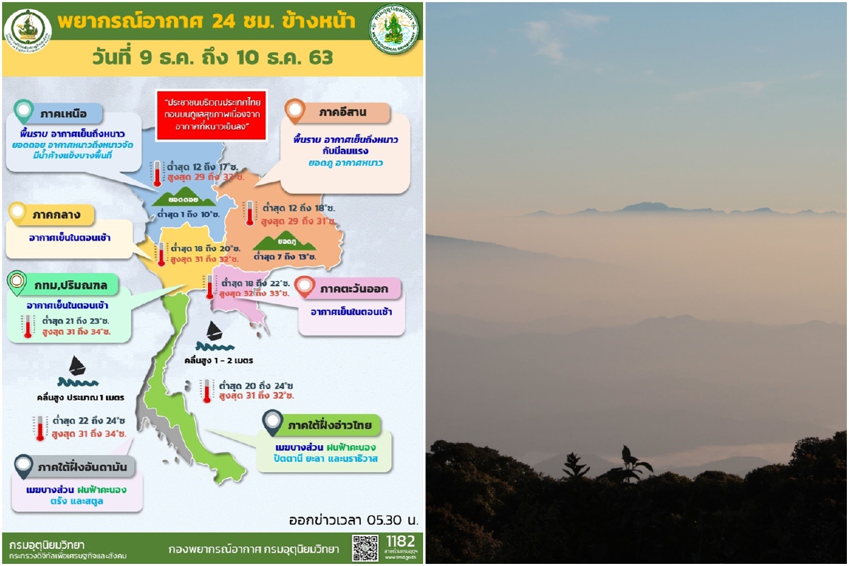 ภาคเหนือ-อีสานอากาศเย็นถึงหนาว ยอดดอยอุณหภูมิต่ำสุด1องศา ภาคเหนือ-อีสานอากาศเย็นถึงหนาว ยอดดอยอุณหภูมิต่ำสุด1องศา