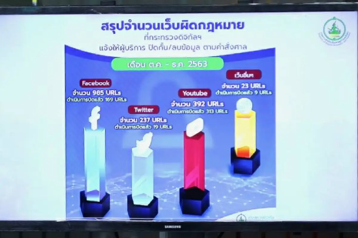 ดีอีเอส ยื่นดำเนินคดี 496 ยูอาร์แอลโพสต์ละเมิดผิดกฎหมาย