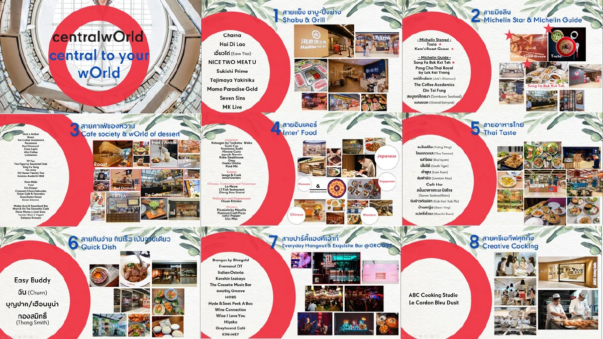 เปิดลายแทง...วันนี้กินอะไรดีที่ CentralwOrld