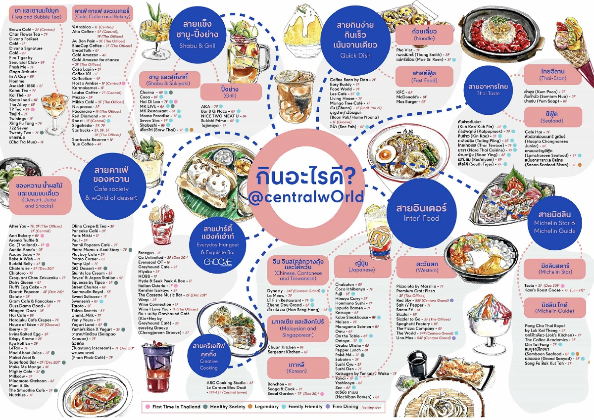 เปิดลายแทง...วันนี้กินอะไรดีที่ CentralwOrld
