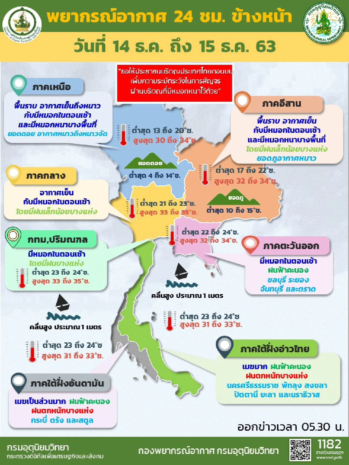 ไทยตอนบนอากาศเย็นมีฝนบางแห่ง ภาคใต้มีฝนฟ้าคะนอง40-60%ของพื้นที่