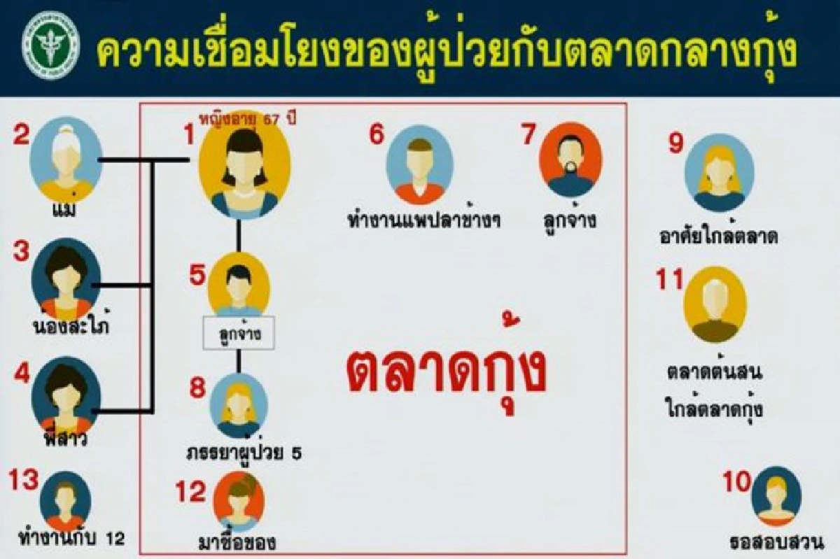 สธ.เผยความเชื่อมโยงโควิดสมุทรสาคร แนะเลือกตั้งอบจ.นำปากกาไปเอง