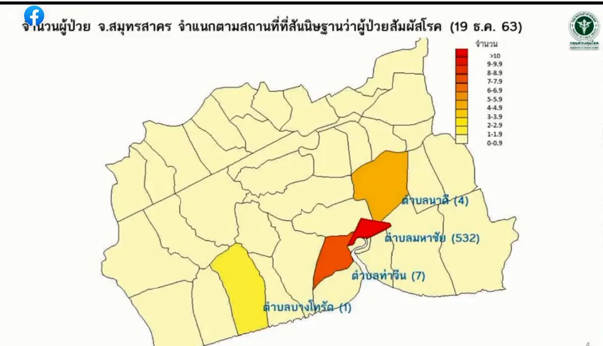 สธ.แถลงพบผู้ติดเชื้อโควิดสมุทรสาครรวม 689 ราย