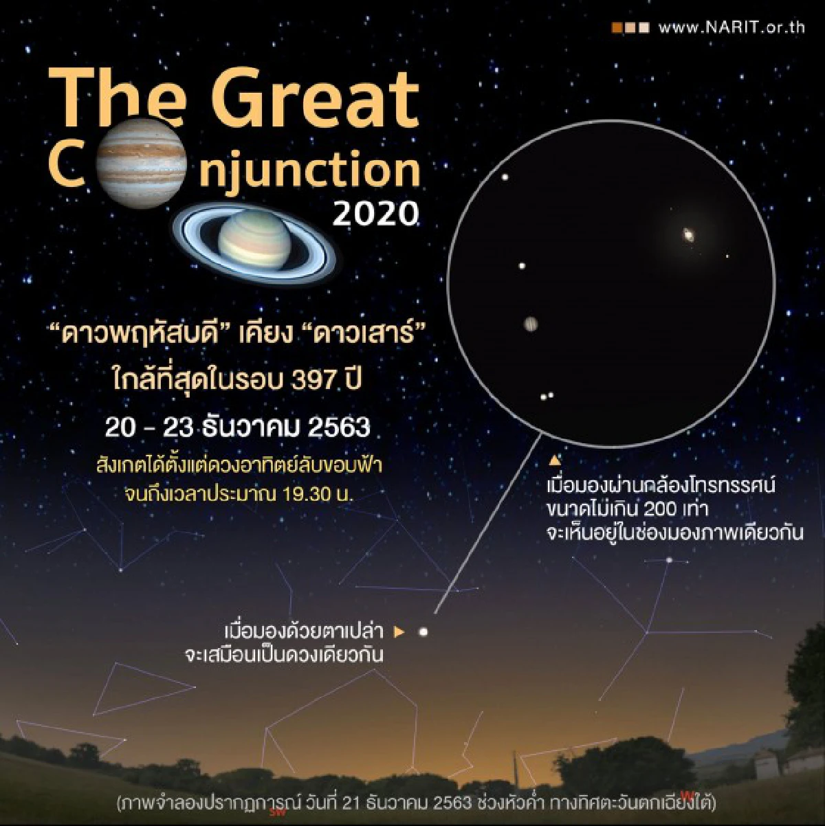 แห่ดูดาวพฤหัสบดีเคียงดาวเสาร์เกิดขึ้นในรอบ397ปี