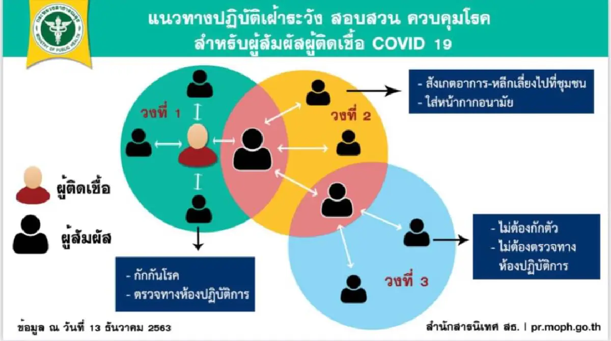 ป้องกันดี มีวินัย ปลอดภัยทุกคน