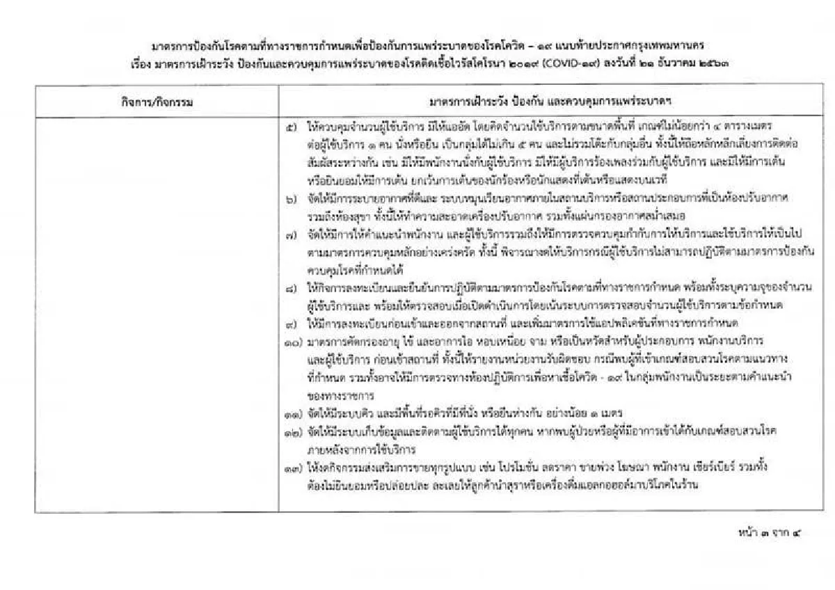 กทม.ออกประกาศคุมสถานที่เสี่ยงรวมผับบาร์คาราโอเกะ