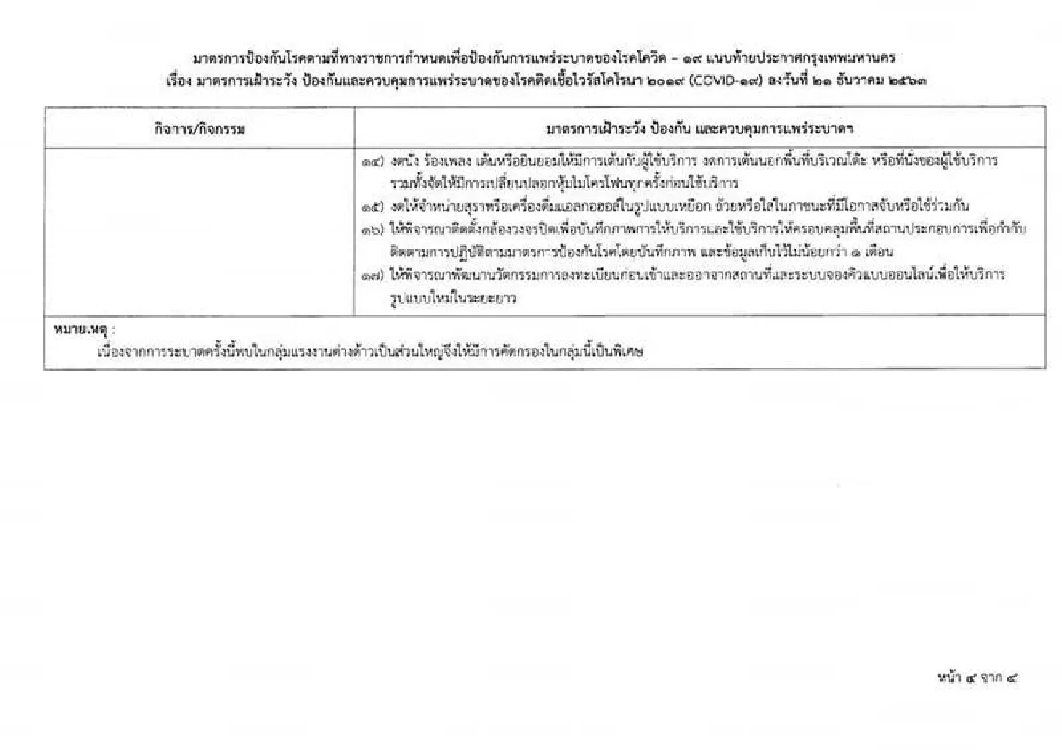 กทม.ออกประกาศคุมสถานที่เสี่ยงรวมผับบาร์คาราโอเกะ