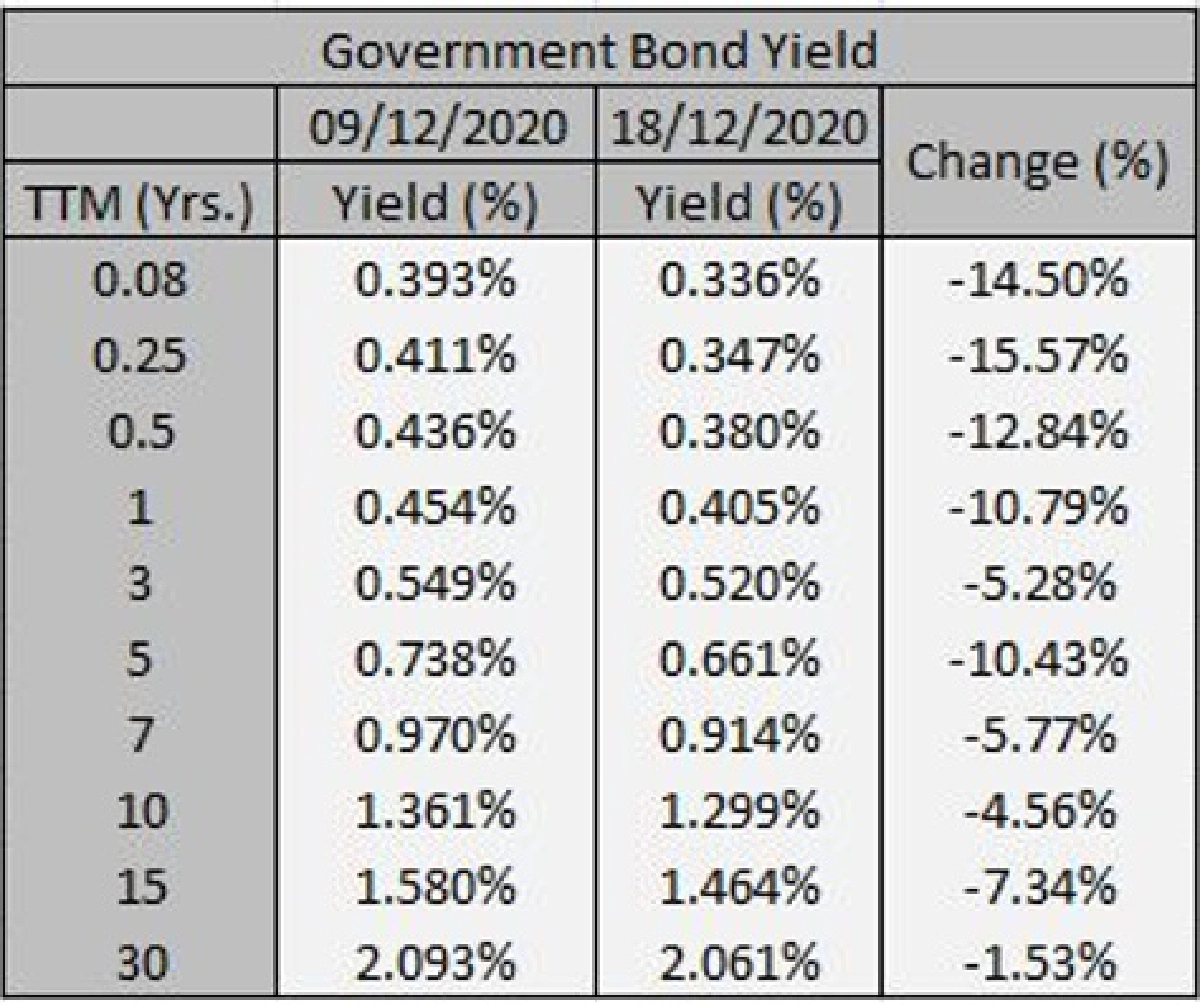 การระบาดโควิด-19 และท่าทีของ ธปท. การแข็งค่าเงินบาทในประชุม กนง.