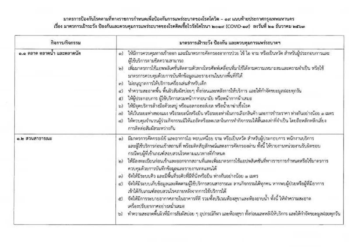 กทม.ออกประกาศคุมสถานที่เสี่ยงรวมผับบาร์คาราโอเกะ