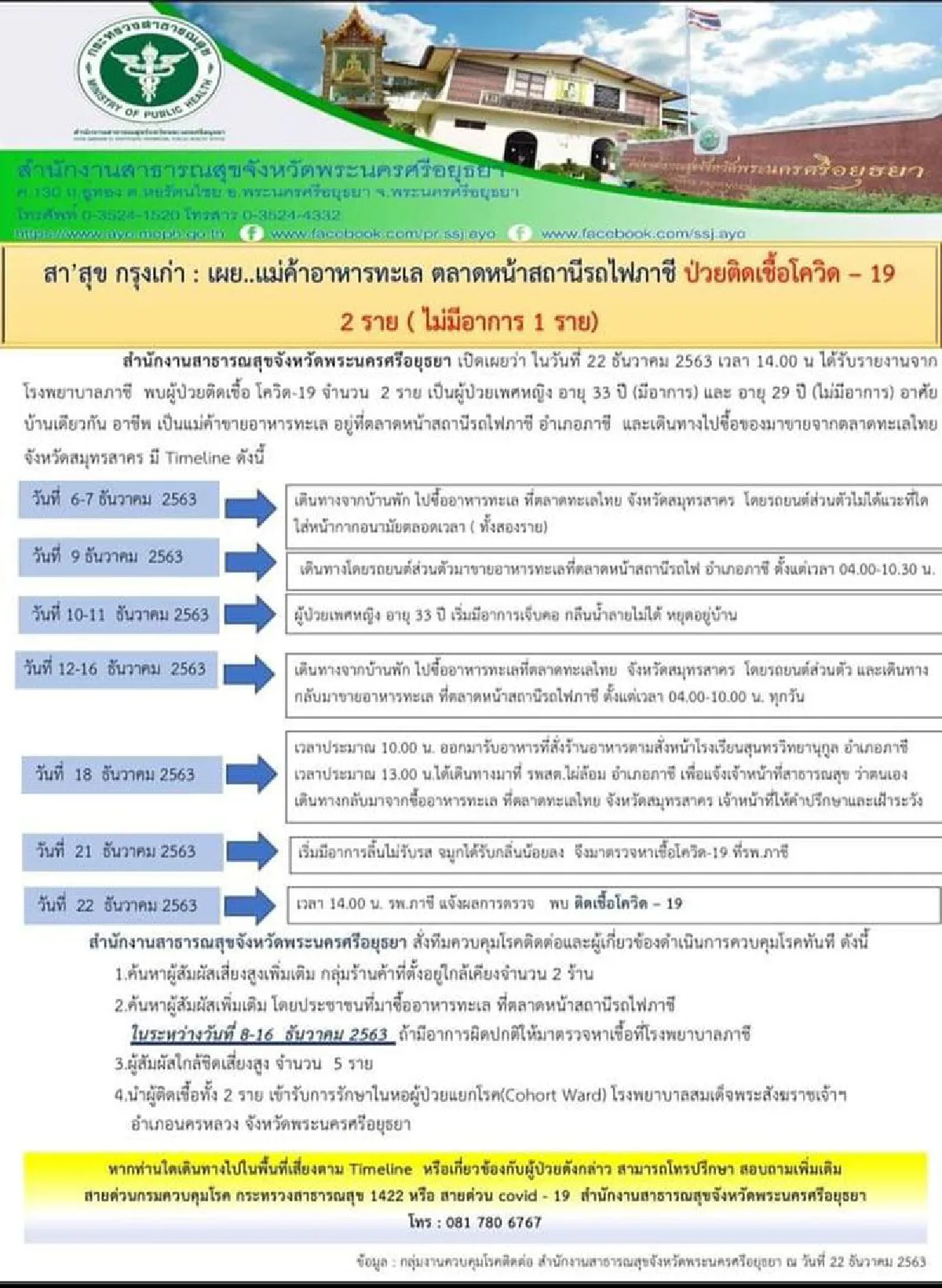 ช็อก!2แม่ค้าขายอาหารทะเลเมืองกรุงเก่าติดโควิด-19