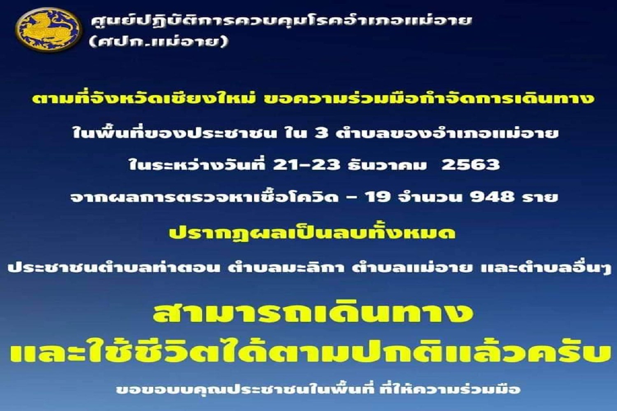 เชียงใหม่ให้ 3 ตำบล อ.แม่อาย เดินทางได้ปกติ หลังตรวจกลุ่มเสี่ยงไม่พบโควิด เชียงใหม่ให้ 3 ตำบล อ.แม่อาย เดินทางได้ปกติ หลังตรวจกลุ่มเสี่ยงไม่พบโควิด