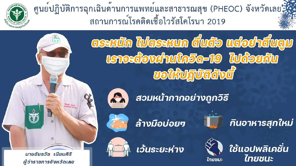 "เลย"พบติดเชื้่อโควิด-19รายแรกของจังหวัดระบาดรอบใหม่